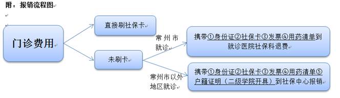 说明:C:\Users\zhaoxj\AppData\Roaming\Tencent\Users\120140565\QQ\WinTemp\RichOle\Y`5P2_1X7G2{_`TAZJ{%H66.png